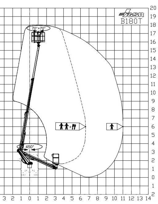 GSR B 180T Εναέριες πλατφόρμες τοποθετημένες σε φορτηγό