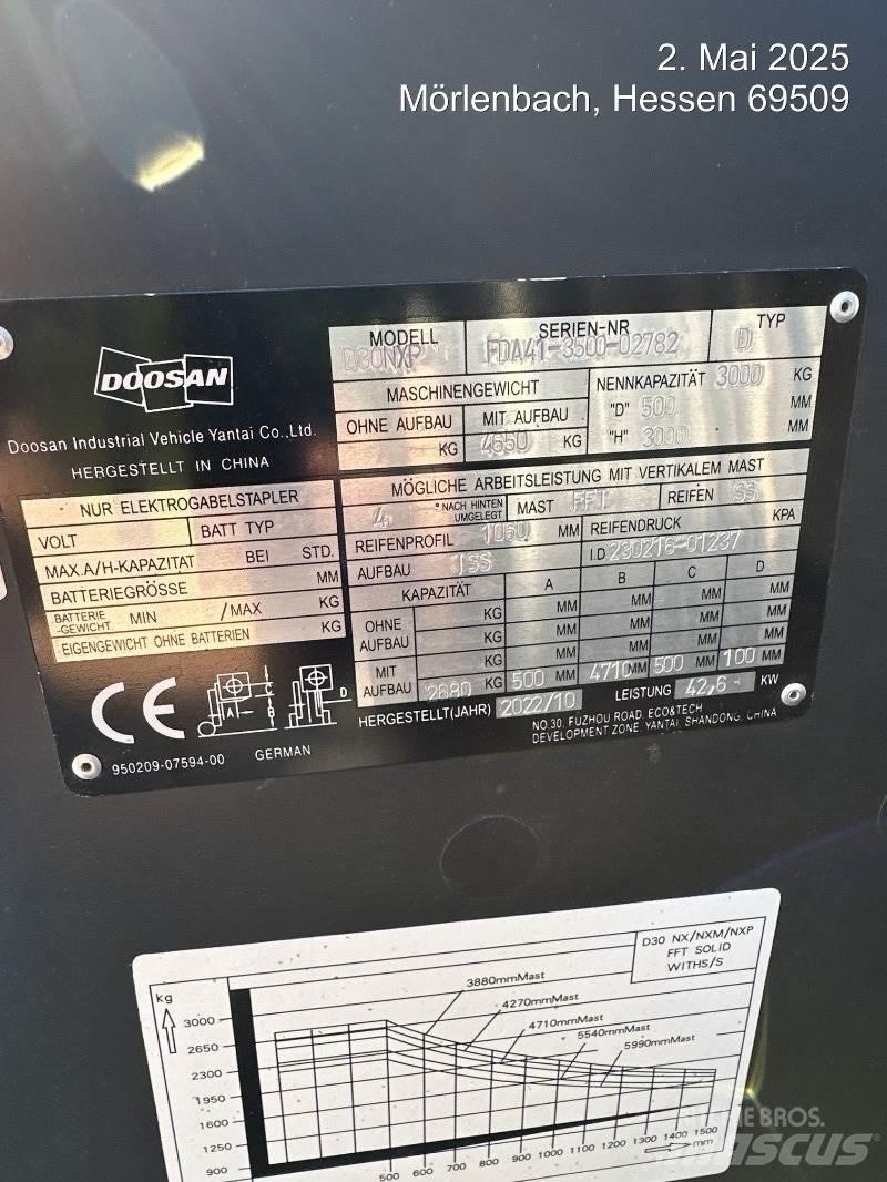 Doosan D30NXP Πετρελαιοκίνητα Κλαρκ