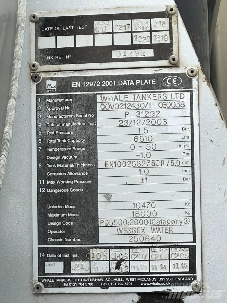 DAF LF55.220 Βυτιοφόρα φορτηγά