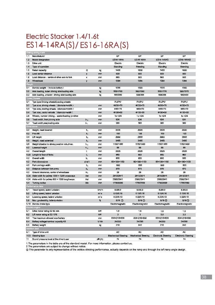 EP ES16-16RA Χειροκίνητα παλετοφόρα