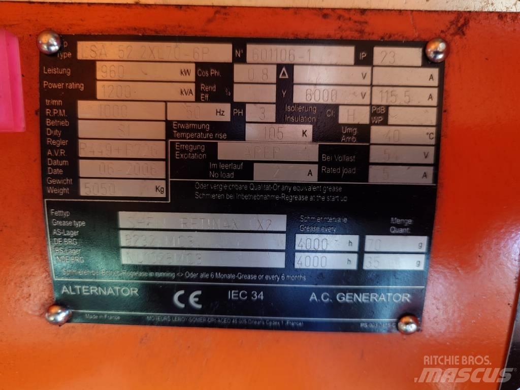 MWM TBD 440 08K Γεννήτριες ντίζελ