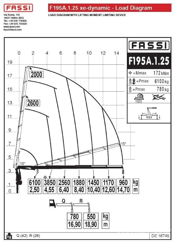 Fassi F195A.1.25 Γερανοί φορτωτές