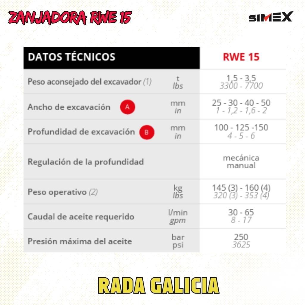 Simex RWE15 Κόπτες