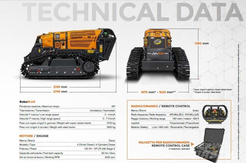 Energreen RoboPlus Καταστροφέας κλαδιών