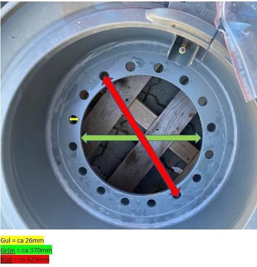 Trelleborg 23.5 R 25 Ελαστικά και ζάντες