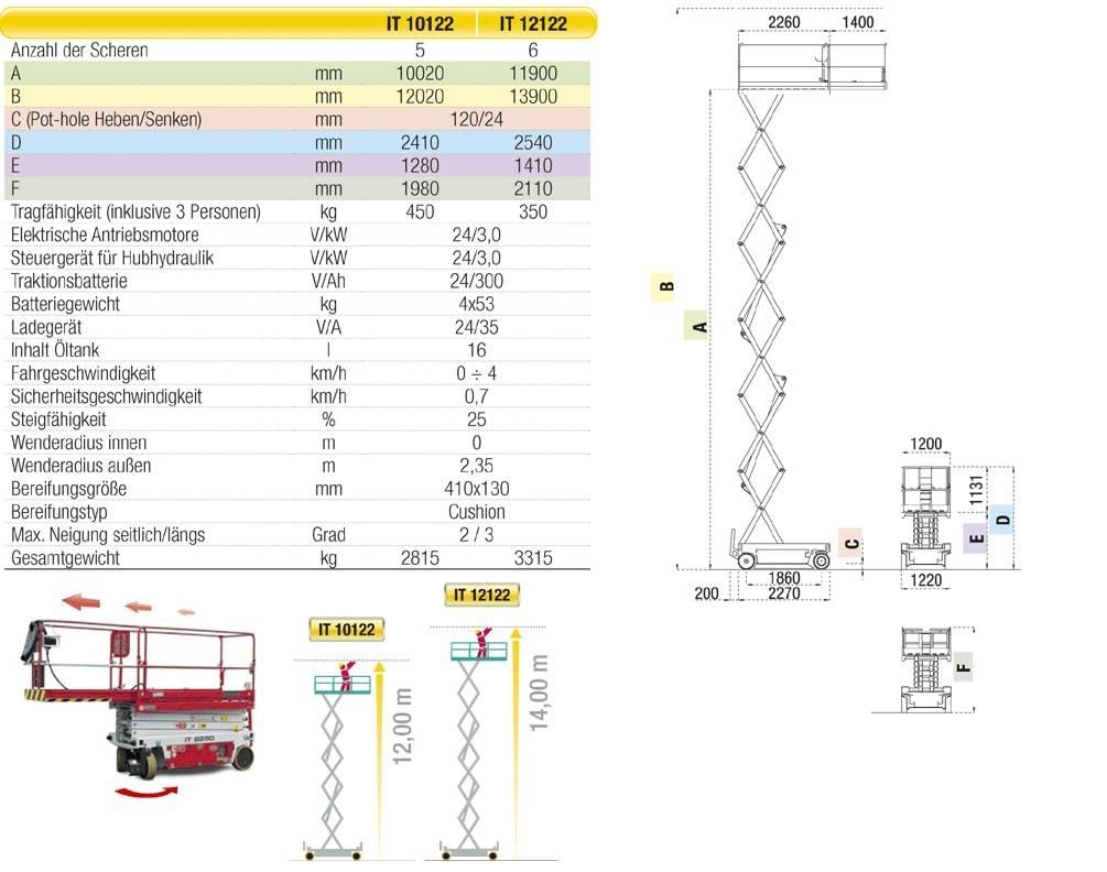 Iteco 12122 14Meter Ανυψωτήρες ψαλιδωτής άρθρωσης