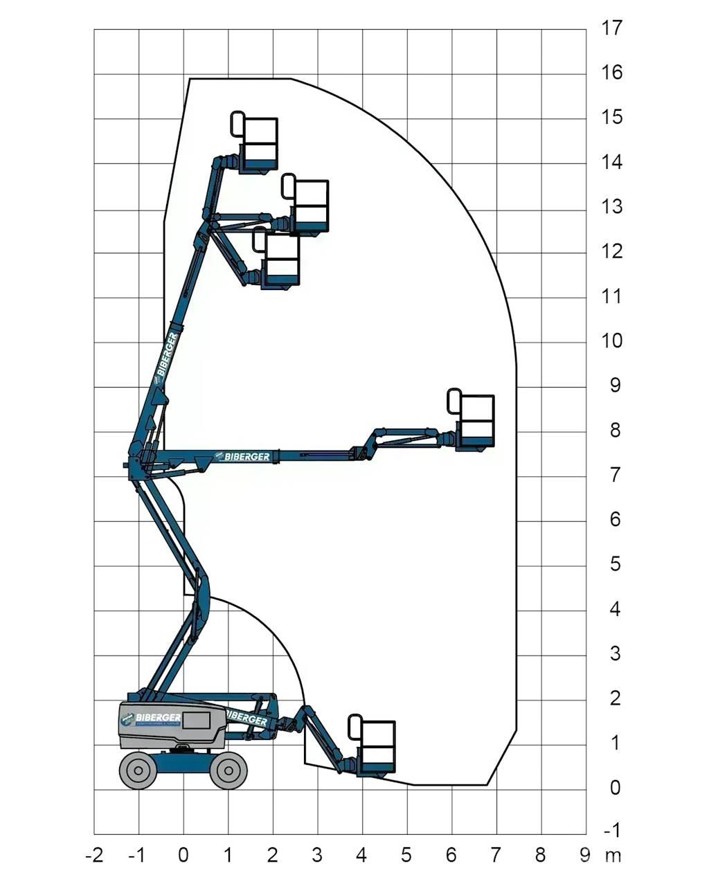 Genie Z45 XC Ανυψωτήρες με αρθρωτό βραχίονα