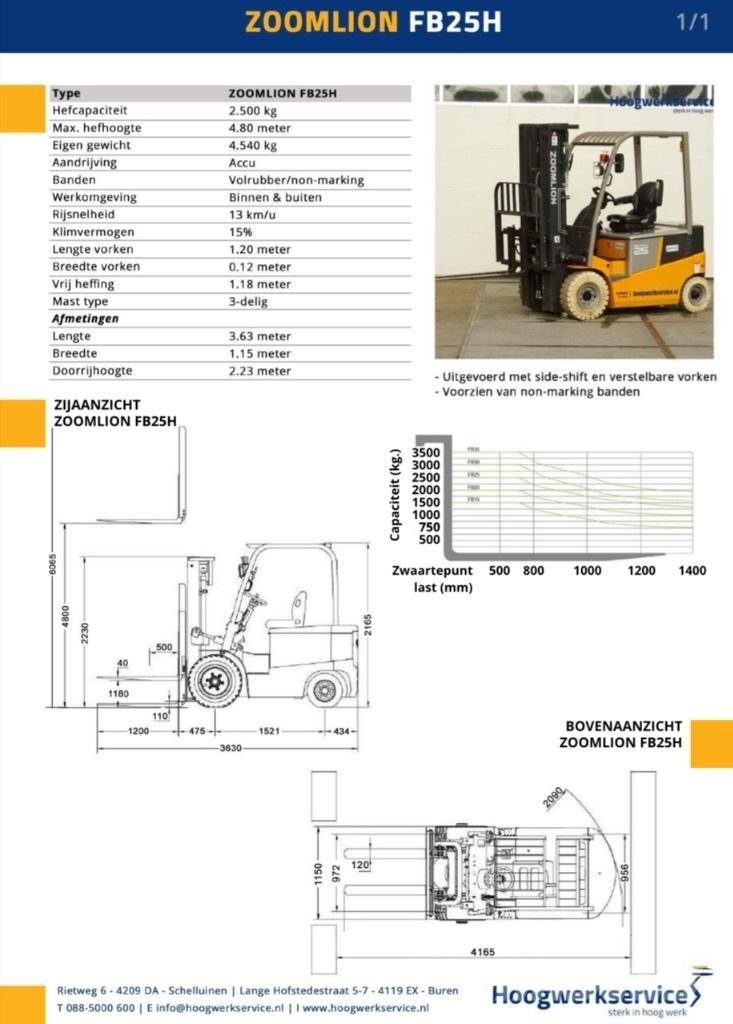 Zoomlion FB 25 Z Ηλεκτρικά περονοφόρα ανυψωτικά κλαρκ