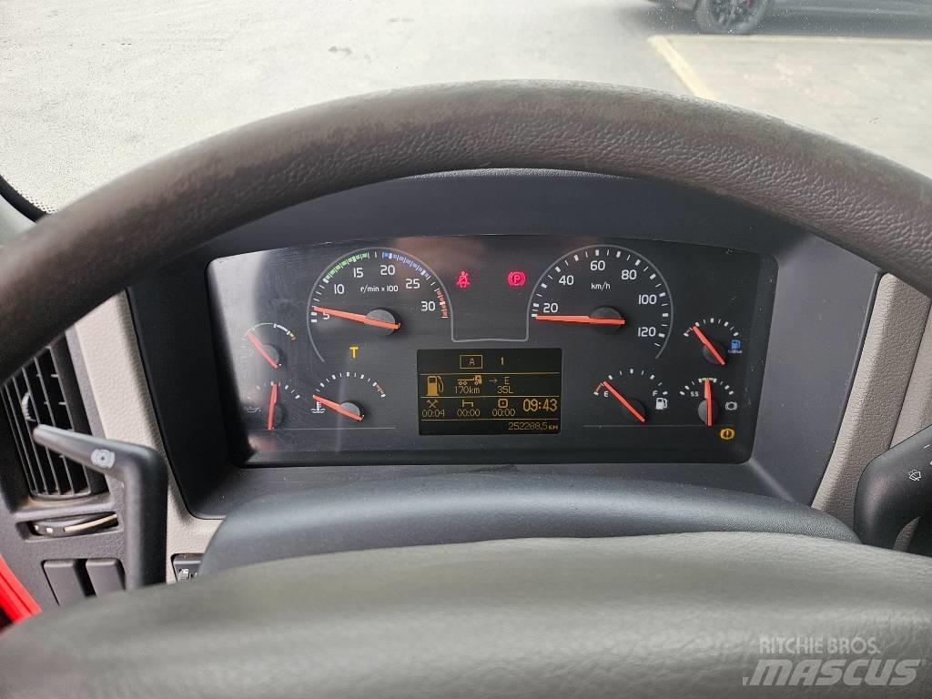Volvo FL 280 4hlö Φορτηγά Κόφα
