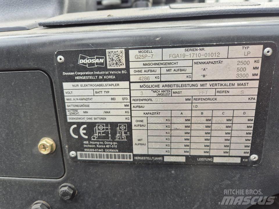 Doosan G 25 P-7 Κατασκευές - Άλλα