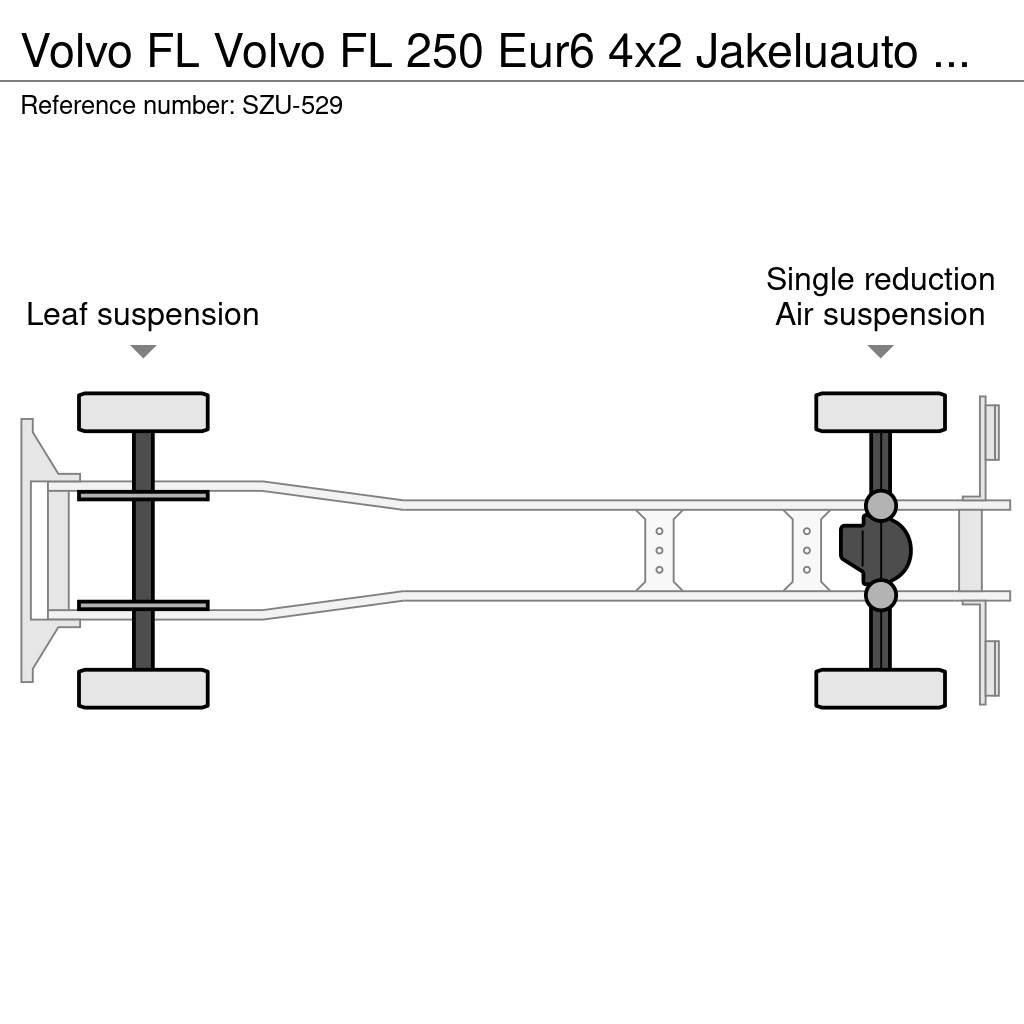 Volvo FL Φορτηγά Κόφα