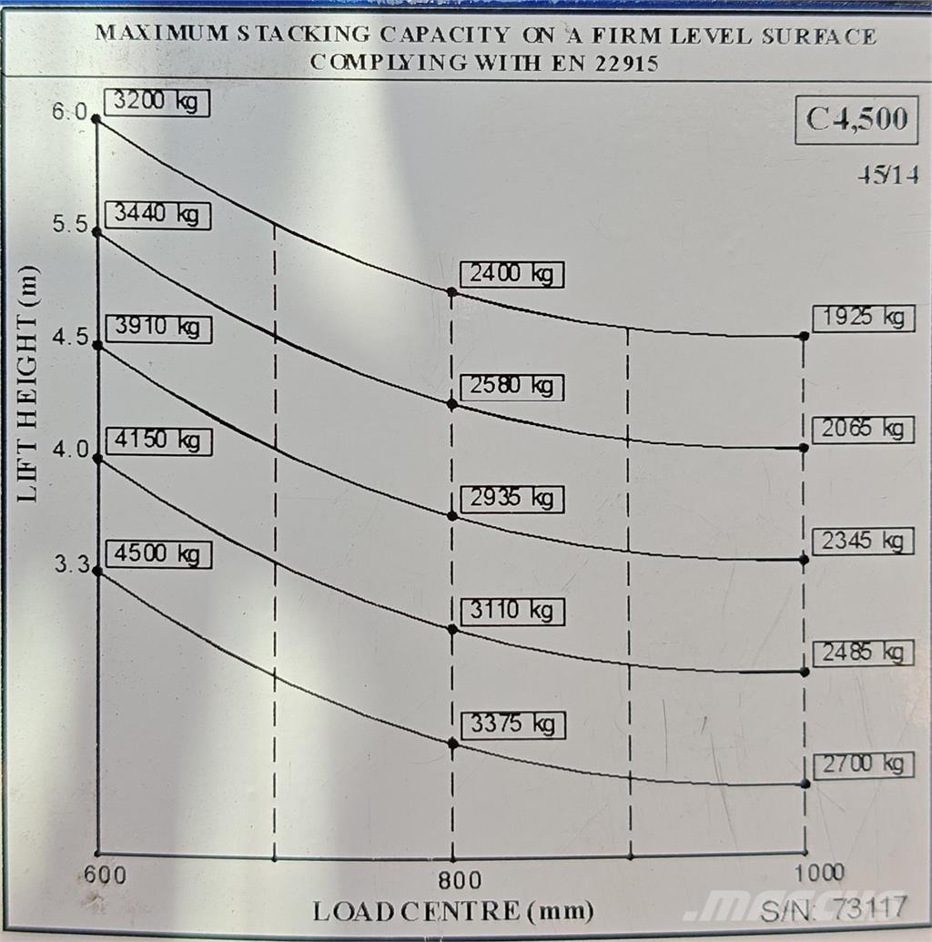 Combilift C4500E Ανυψωτικά στενών δρόμων 4 κατευθύνσεων