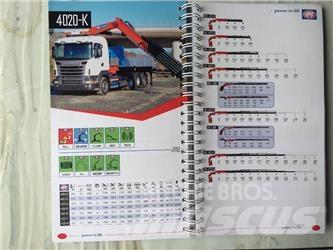 HMF 4020K6 Γερανοί φορτωτές