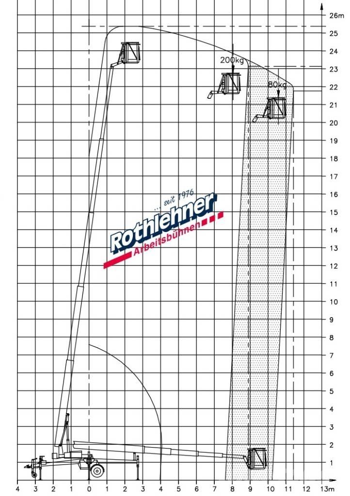 Denka-Lift DK 25 Εναέριες πλατφόρμες τοποθετημένες σε ρυμούλκα