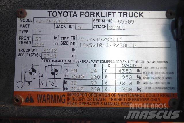 Toyota 427FGCU25 Περονοφόρα ανυψωτικά κλαρκ - άλλα
