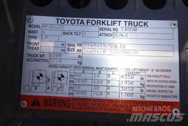 Toyota 8FGCU25 Περονοφόρα ανυψωτικά κλαρκ - άλλα