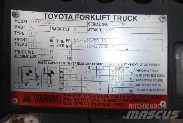 Toyota 8FGCU25 Περονοφόρα ανυψωτικά κλαρκ - άλλα