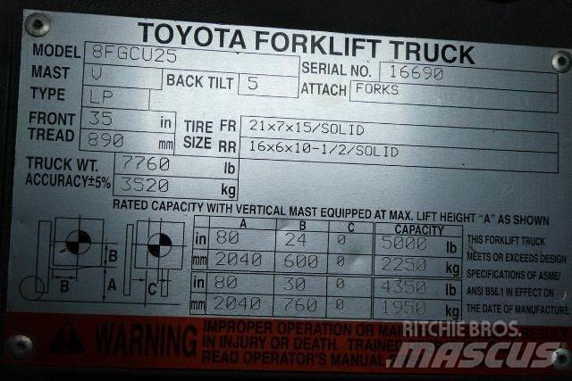 Toyota 8FGCU25 Περονοφόρα ανυψωτικά κλαρκ - άλλα