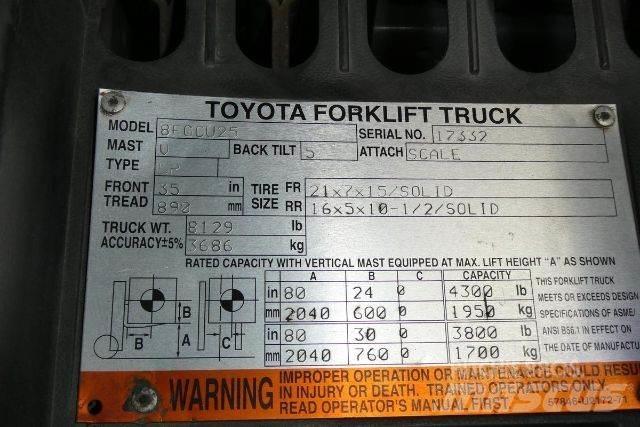 Toyota 8FGCU25 Περονοφόρα ανυψωτικά κλαρκ - άλλα