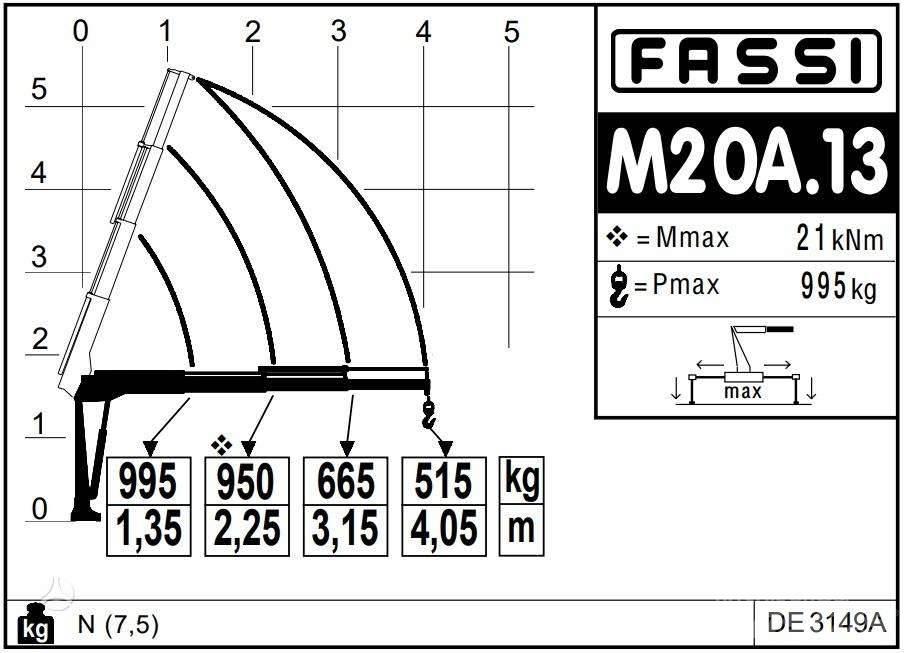  -Kita- FASSI Micro Γερανοί ανώμαλου εδάφους
