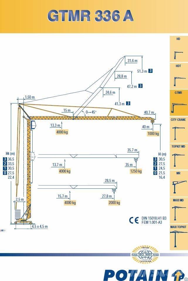 Potain 336A Αυτοεγειρόμενοι γερανοί