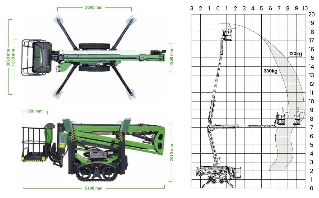 Avant Leguan 190 Ανυψωτικά κατασκευών