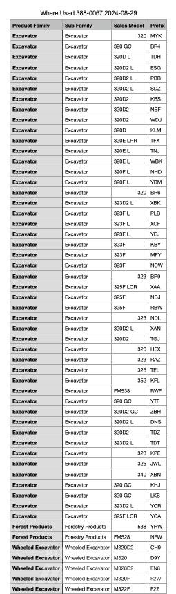 CAT 320 Ταχυσύνδεσμοι