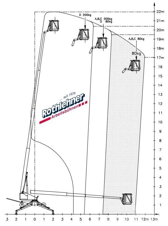 Denka-Lift DL 22 N Εναέριες πλατφόρμες τοποθετημένες σε ρυμούλκα