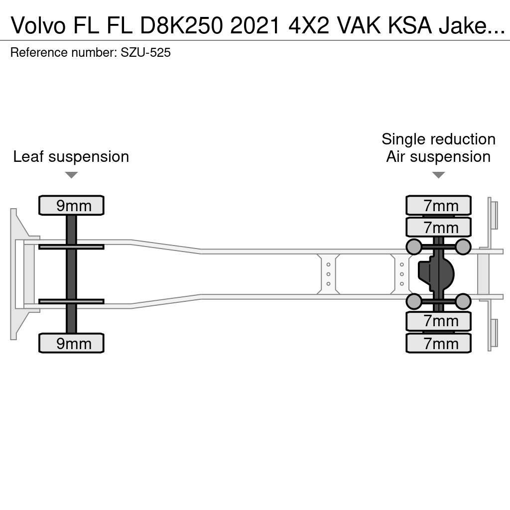 Volvo FL Φορτηγά Κόφα