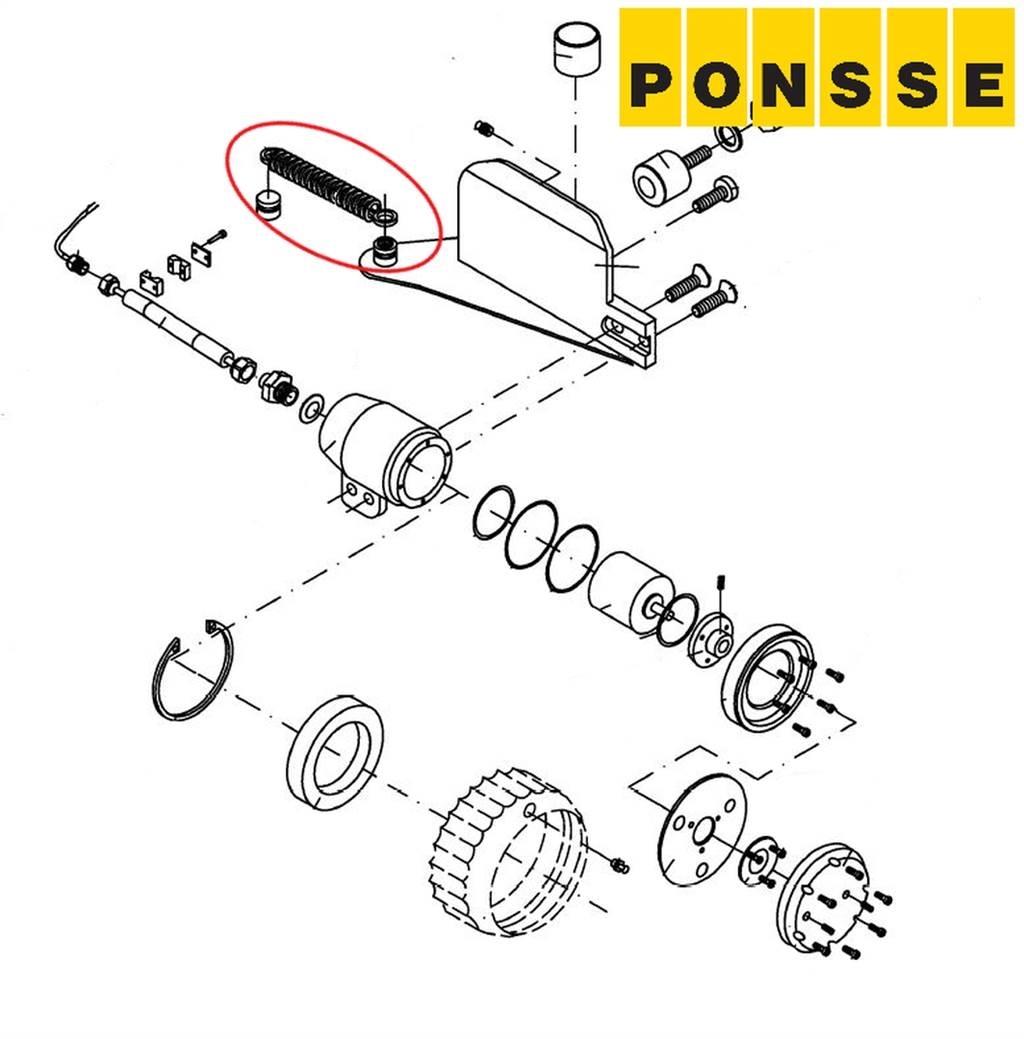 Ponsse 0055202 Κεφαλές συλλεκτικών μηχανών