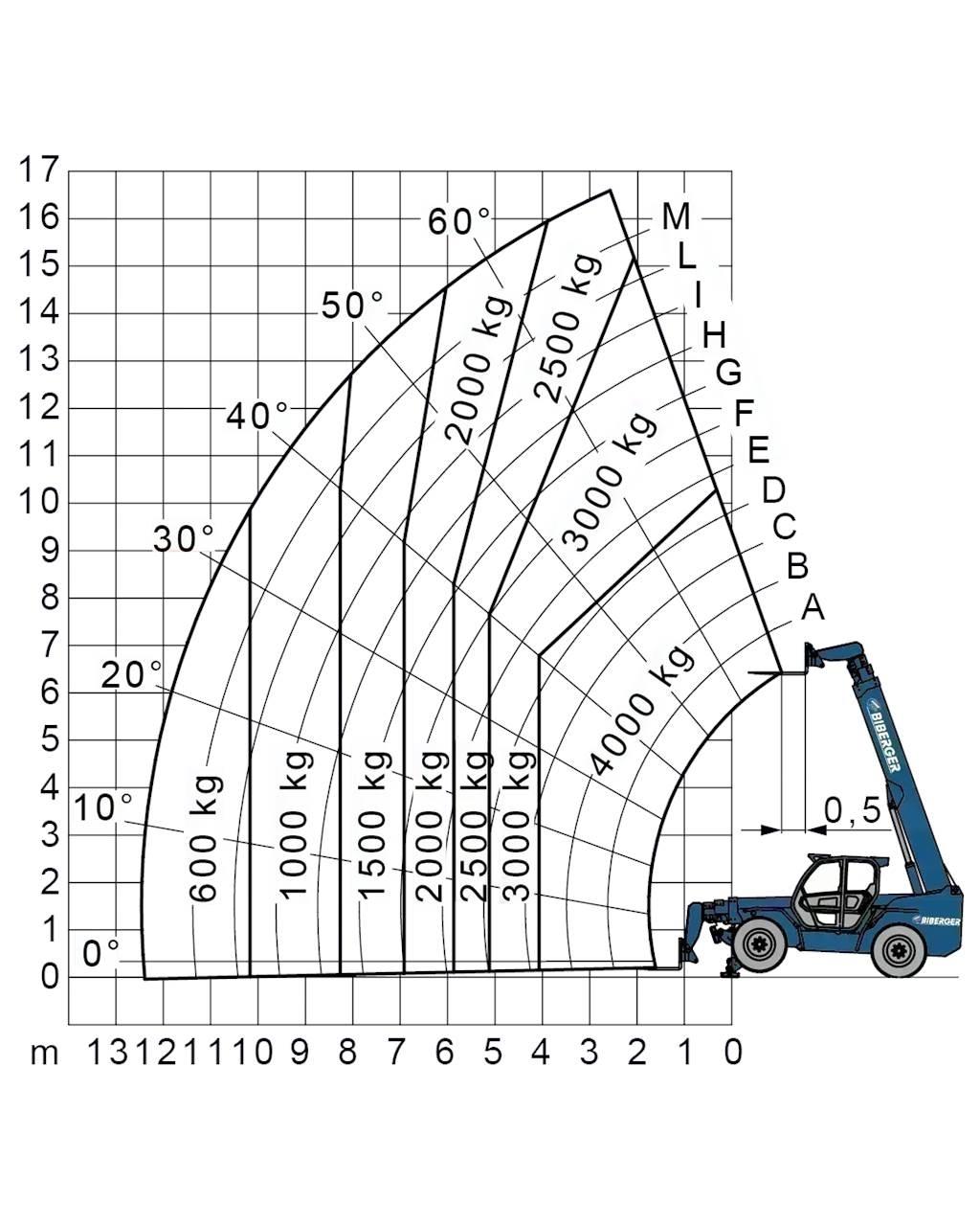 Merlo P 38.14 Περονοφόρα ανυψωτικά κλαρκ - άλλα