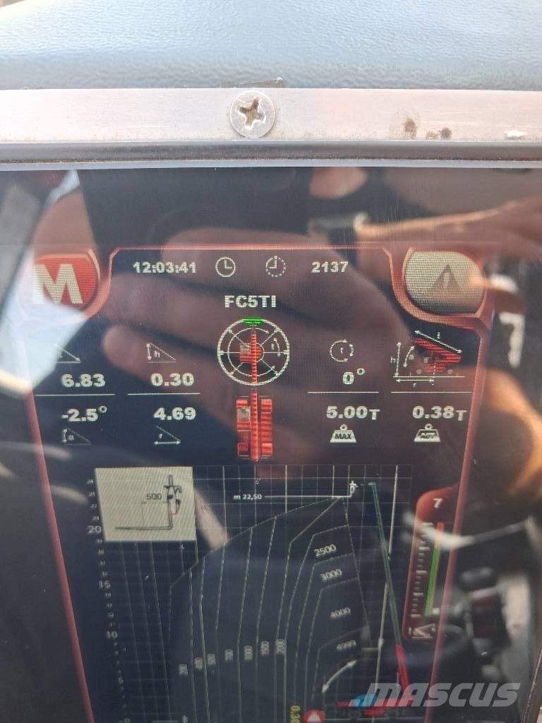 Magni RTH 5.23 Τηλεσκοπικοί ανυψωτές