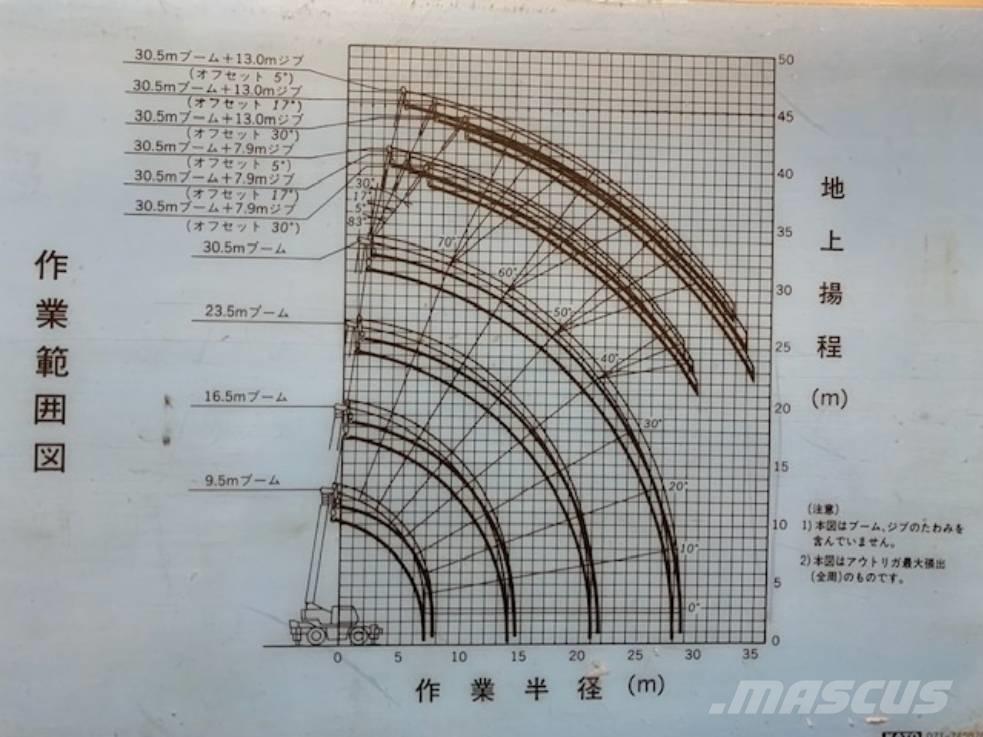 Kato KR 30 H Γερανοί παντός εδάφους