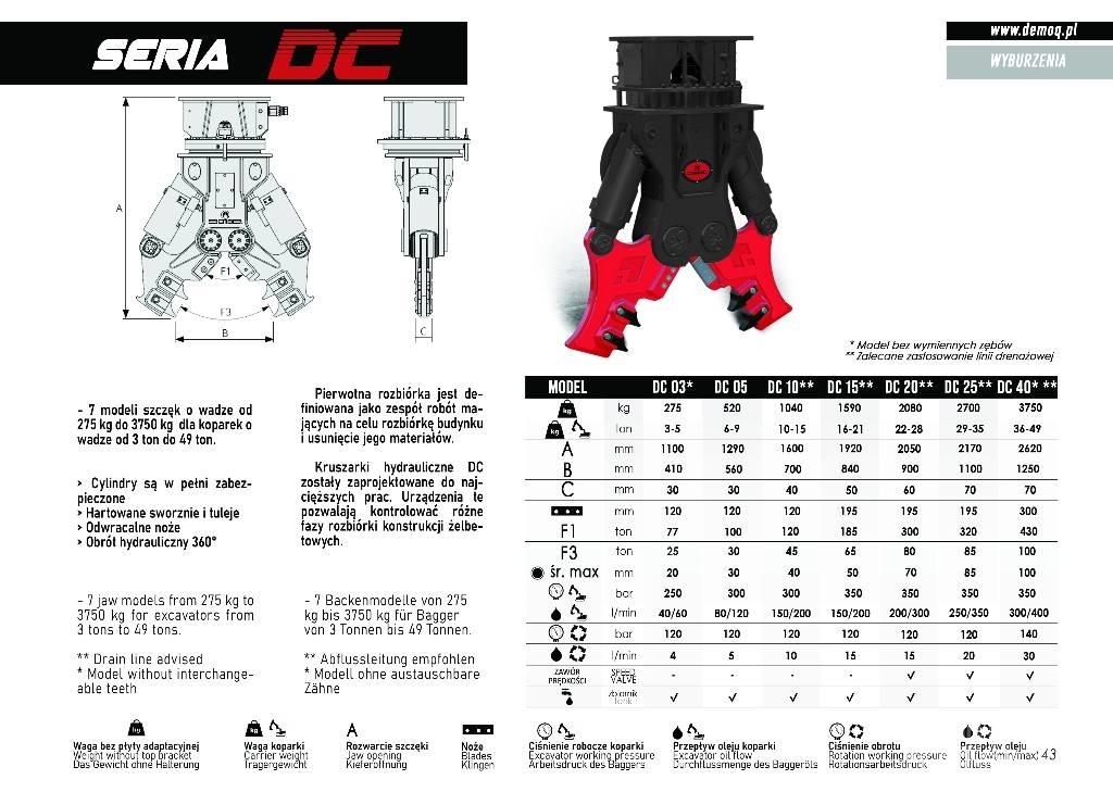  DEMOQ DC25 Κόπτες