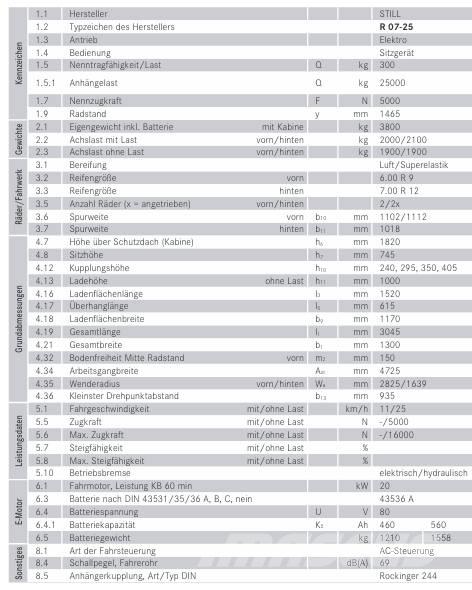 Still RO7-25 Χειρισμός Υλικών - Άλλα