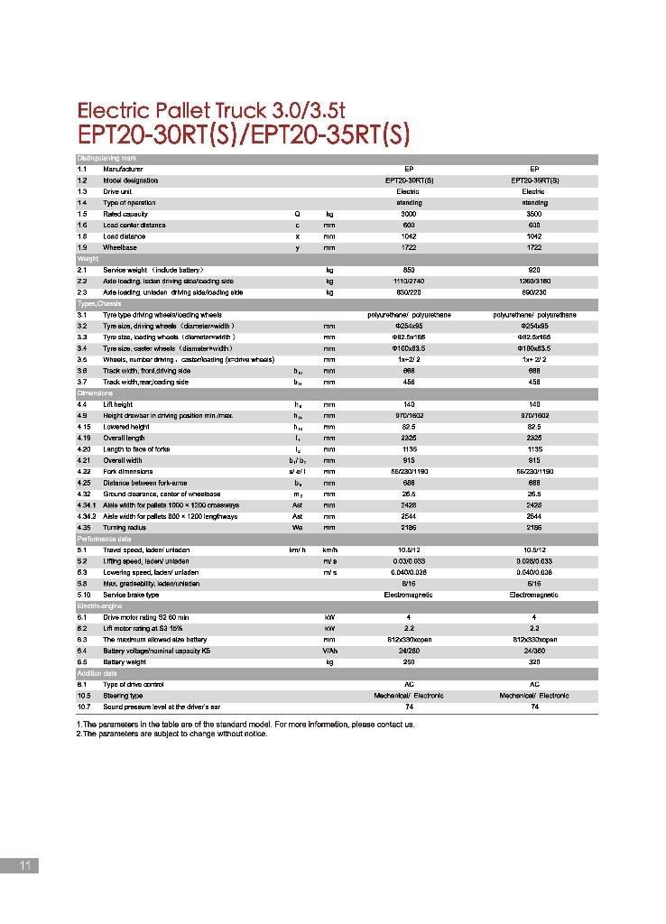 EP EPT20-30RT Χειροκίνητο περονοφόρο ανυψωτικό με πλατφόρμα