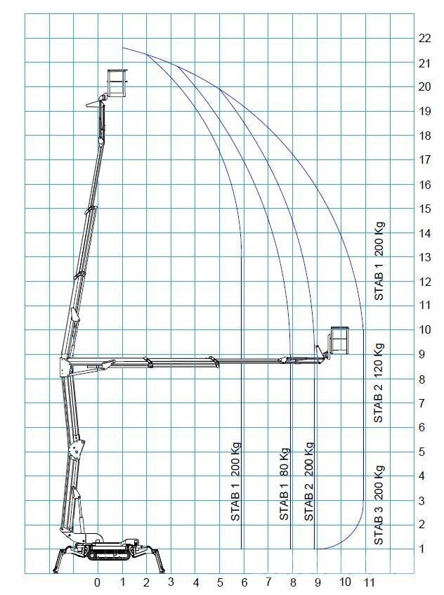 Bluelift R 220C Ανυψωτήρες με αρθρωτό βραχίονα