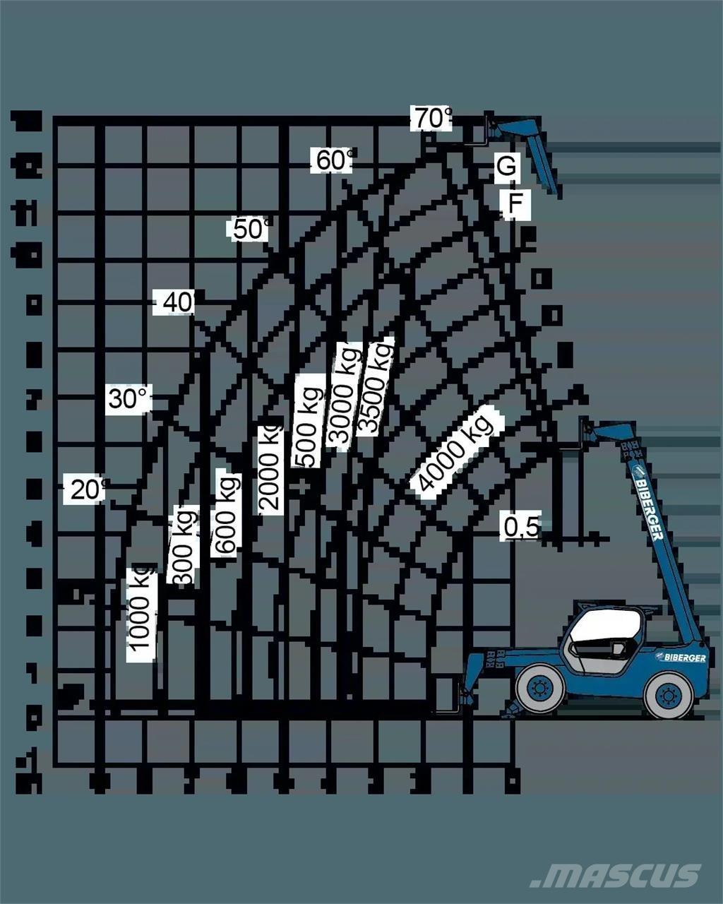 Merlo P 40.13 Άλλοι ανυψωτήρες και πλατφόρμες