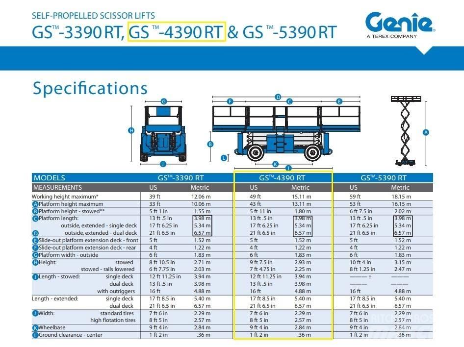 Genie GS 4390 RT Ανυψωτήρες ψαλιδωτής άρθρωσης