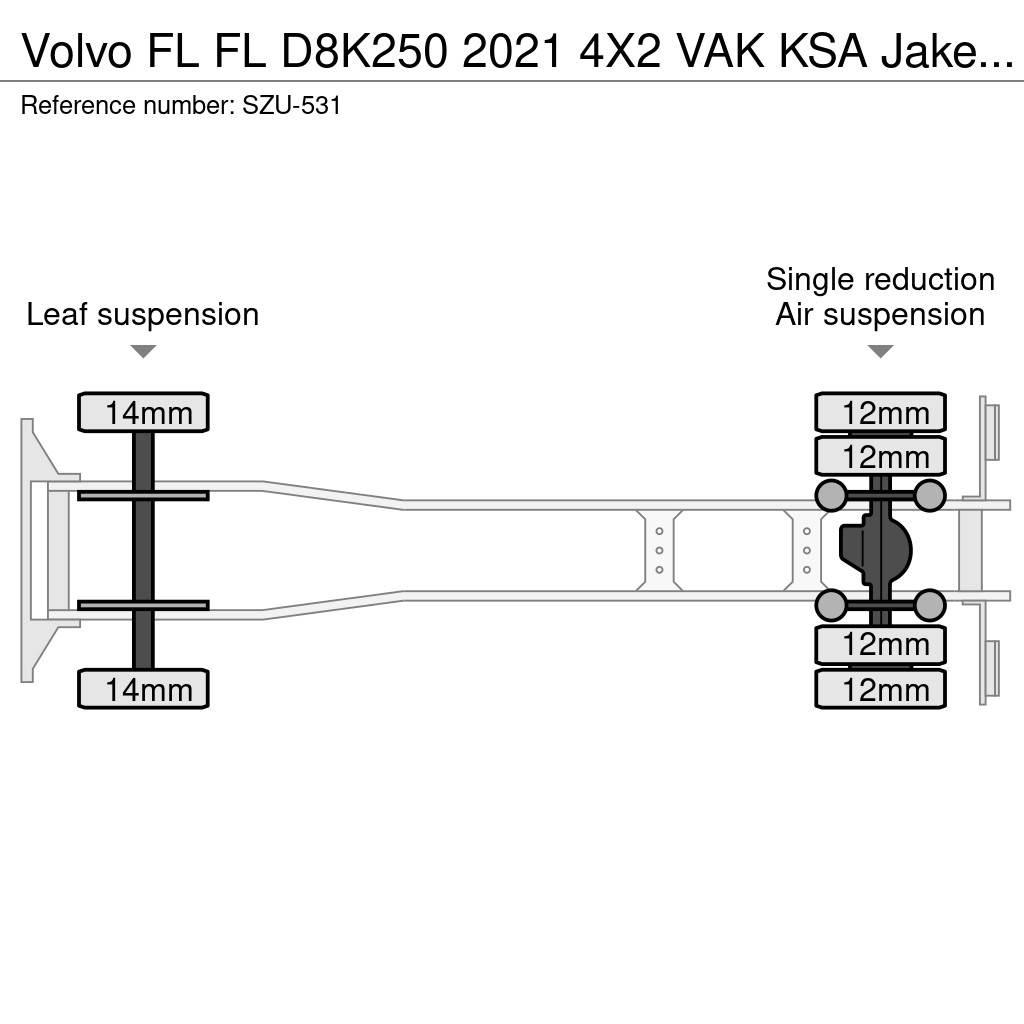 Volvo FL Φορτηγά Κόφα