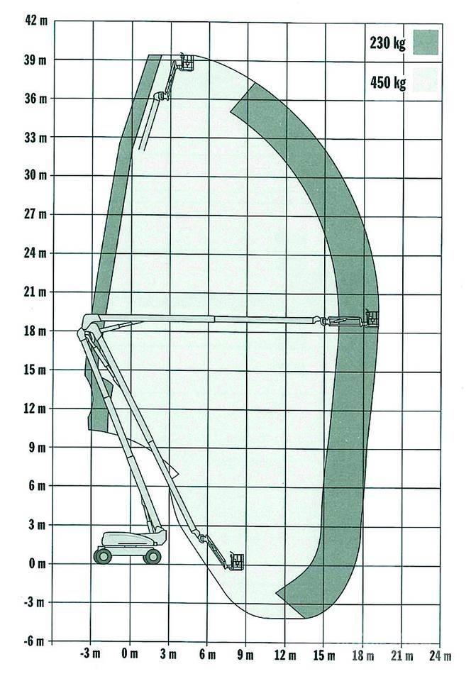 JLG 1250AJP Ανυψωτήρες με αρθρωτό βραχίονα