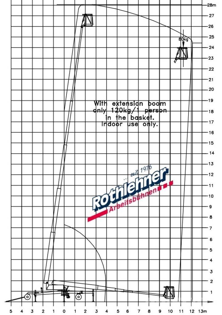 Denka-Lift DL 28N Ανυψωτήρες με τηλεσκοπικό βραχίονα