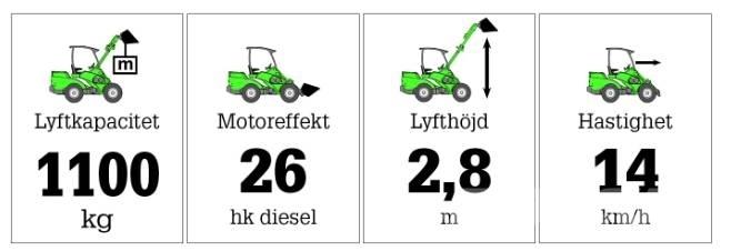 Avant 635 Φορτωτές πολλαπλών χρήσεων