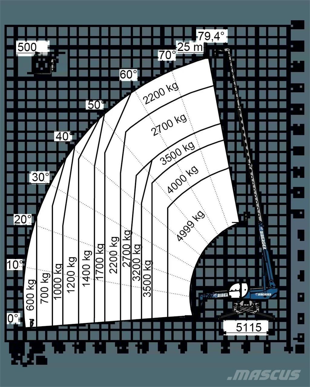 Magni RTH 5.25 SH Τηλεσκοπικοί ανυψωτές