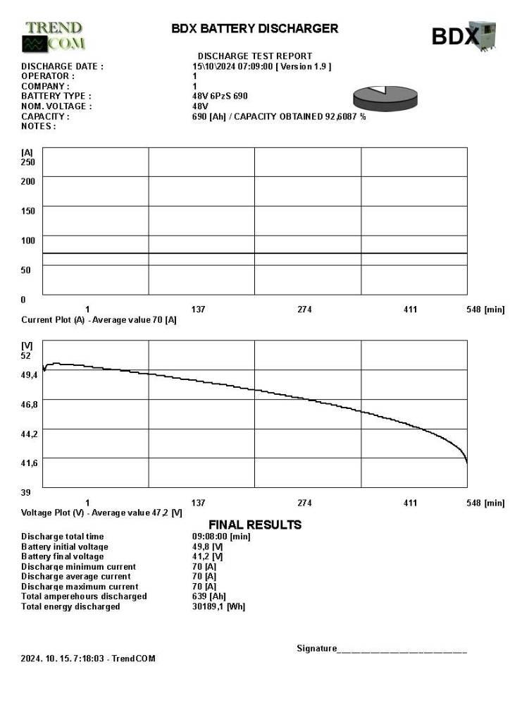 Toyota 8 FBE 20 T Ηλεκτρικά περονοφόρα ανυψωτικά κλαρκ