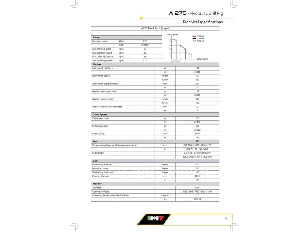 IMT A270F Εκσκαφείς με ερπύστριες