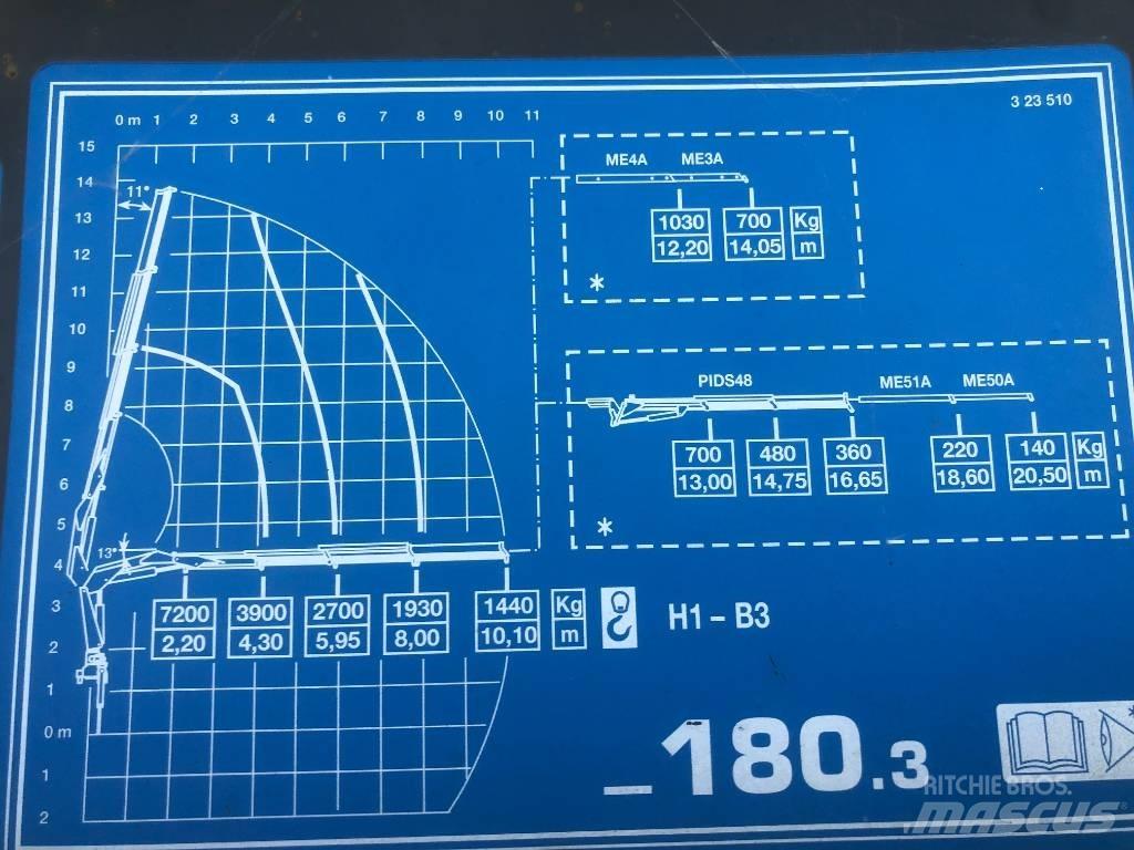 Iveco Stralis 450 Φορτηγά Κόφα