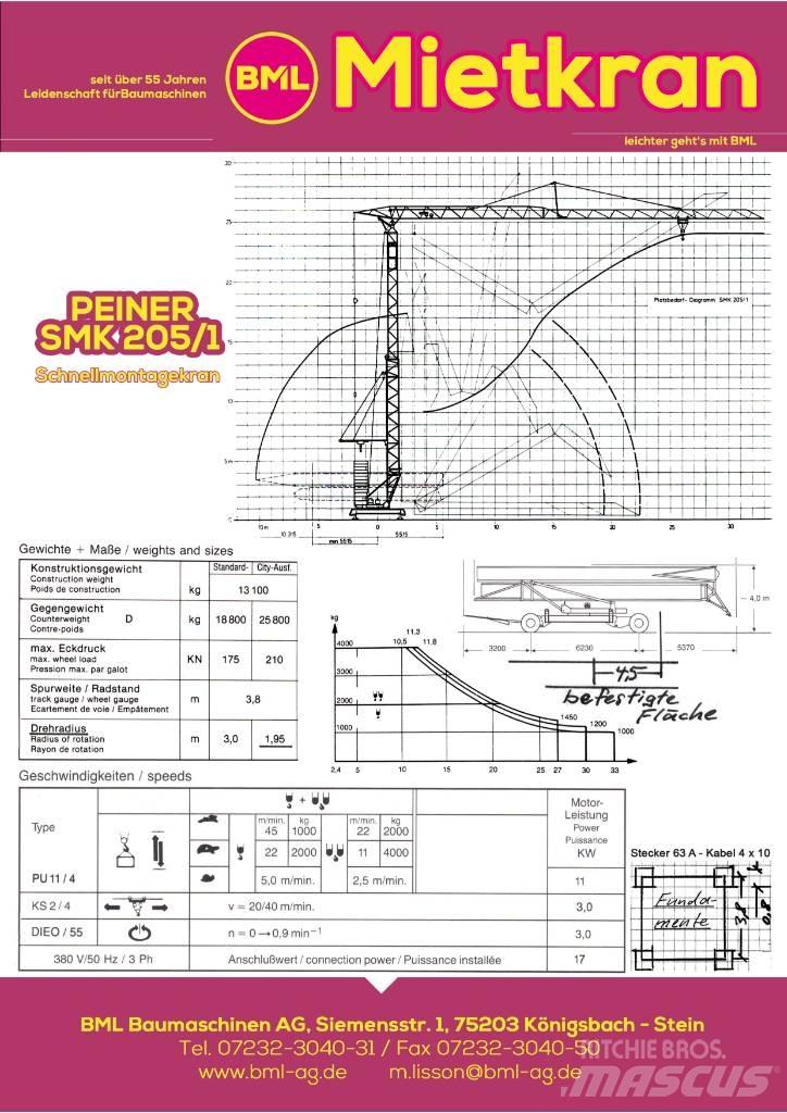 Peiner SMK205/1 Πυργογερανοί