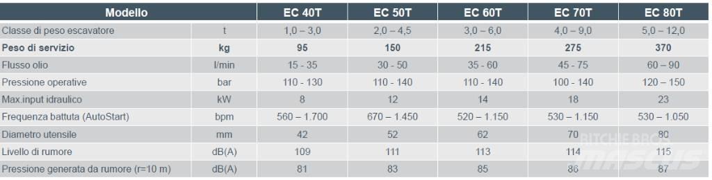 Epiroc EC 60T Εκσκαφείς κατεδαφίσεων