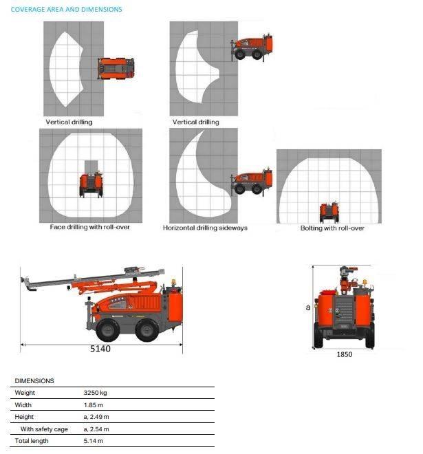 Sandvik DC 125R30Ri Εξοπλισμός επιφανειακών γεωτρήσεων